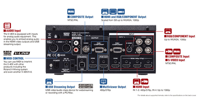 Roland-V-4EX - back